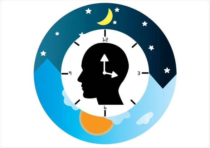 circadian fasting